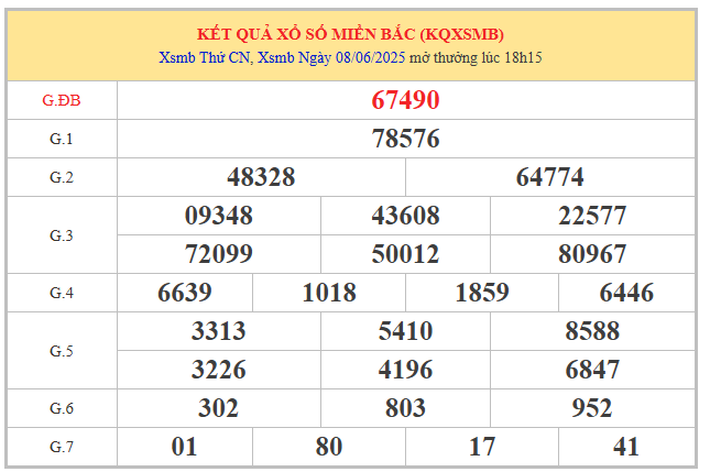 Phân tích kết quả XSMB qua bảng mở thưởng hôm trước