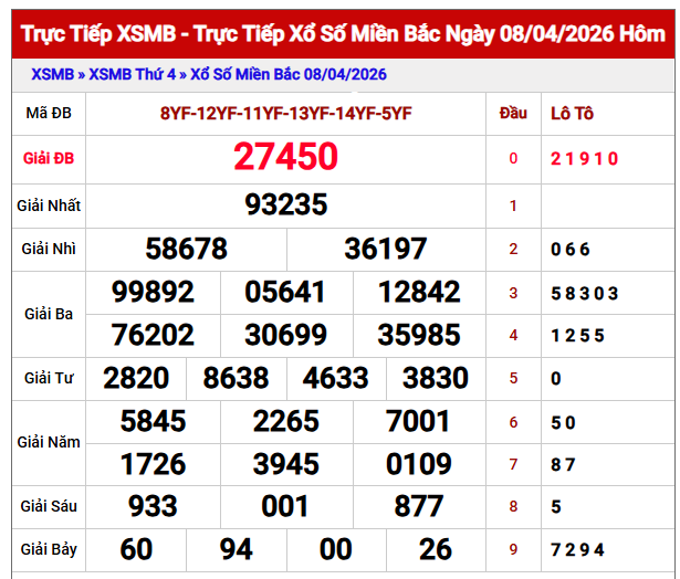  dự đoán kết quả xổ số miền Bắc ngày 9/4/2026.