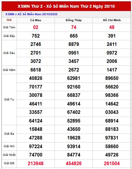 Dự đoán xổ số miền Nam 27/10/2025 XSMN hôm nay chính xác