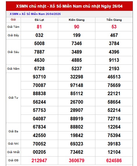Dự đoán XSMN ngày 03/05/2026 Chủ nhật siêu VIP hôm nay
