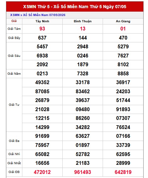 Dự đoán XSMN ngày 14/5/2026 Thứ 5 siêu VIP hôm nay