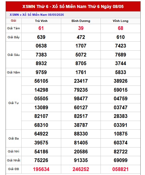 Dự đoán XSMN ngày 15/5/2026 Thứ 6 siêu VIP hôm nay