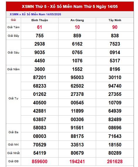 Dự đoán XSMN ngày 21/5/2026 Thứ 5 siêu VIP hôm nay