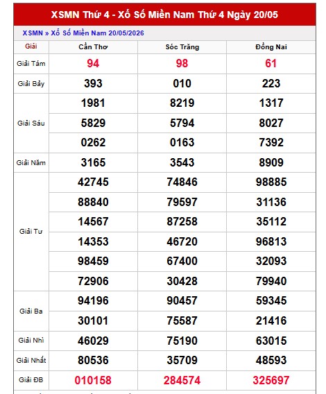 Dự đoán XSMN ngày 27/5/2026 Thứ 4 siêu VIP hôm nay