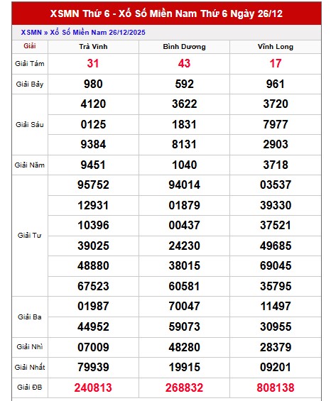 Dự đoán xổ số miền Nam mùng 2/1/2026 hôm nay siêu chuẩn