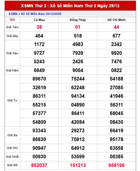 Dự đoán xổ số miền Nam hôm nay chính xác ngày 5/1/2026 VIP