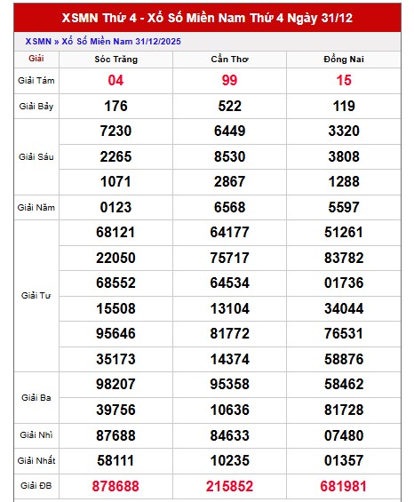 Dự đoán XSMN hôm nay ngày 7/1/2026 VIP chính xác 100