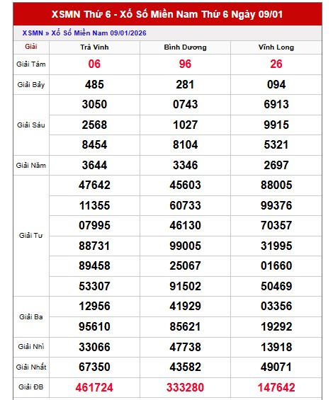 Dự đoán XSMN ngày 16/1/2026 Thứ 6 siêu VIP hôm nay