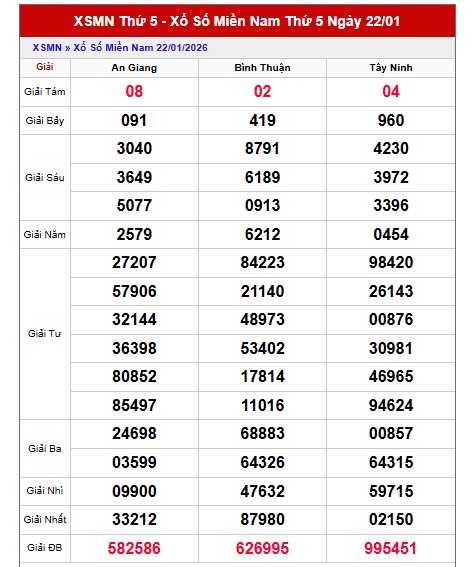 Dự đoán XSMN ngày 29/1/2026 Thứ 5 siêu VIP hôm nay