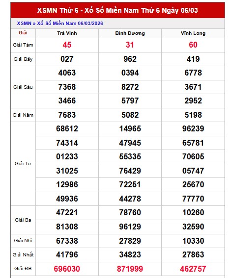 Dự đoán XSMN ngày 13/3/2026 Thứ 6 siêu VIP hôm nay