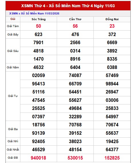 Dự đoán XSMN ngày 18/3/2026 Thứ 4 siêu VIP hôm nay