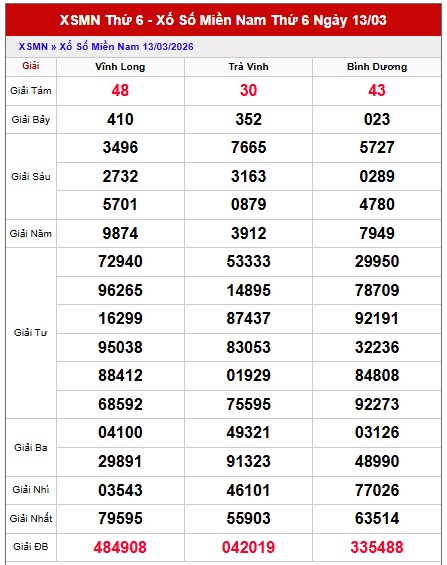 Dự đoán XSMN ngày 20/3/2026 Thứ 6 siêu VIP hôm nay