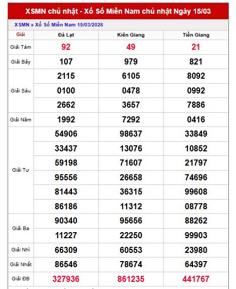 Dự đoán XSMN ngày 22/3/2026 Chủ nhật siêu VIP hôm nay