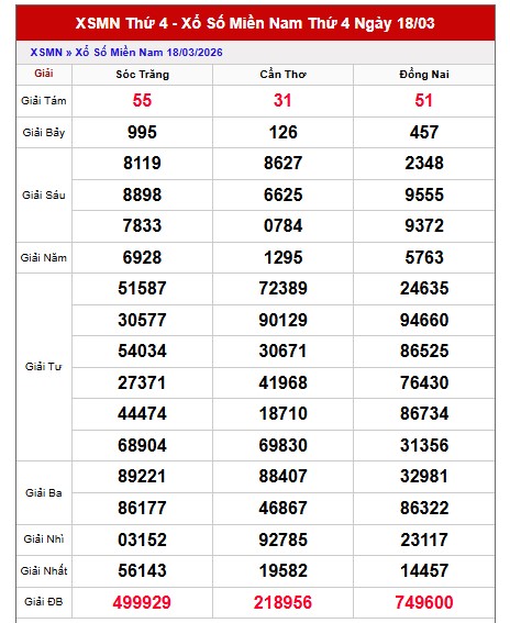 Dự đoán XSMN ngày 25/3/2026 Thứ 4 siêu VIP hôm nay