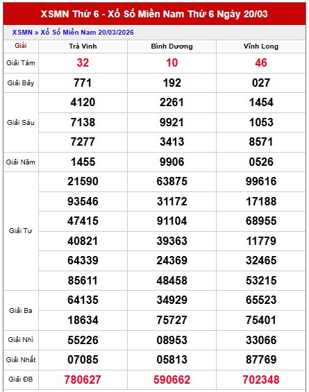 Dự đoán XSMN ngày 27/3/2026 Thứ 6 siêu VIP hôm nay