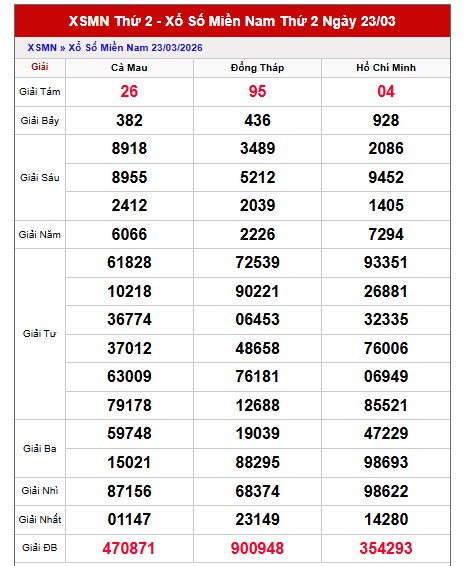 Dự đoán XSMN nDự đoán XSMN ngày 30/3/2026 Thứ 2 siêu VIP hôm naygày 30/3/2026 Thứ 2 siêu VIP hôm nay