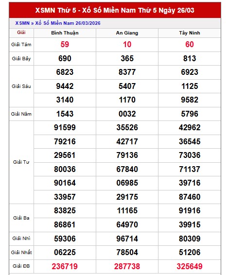 Dự đoán XSMN ngày 2/4/2026 Thứ 5 siêu VIP hôm nay