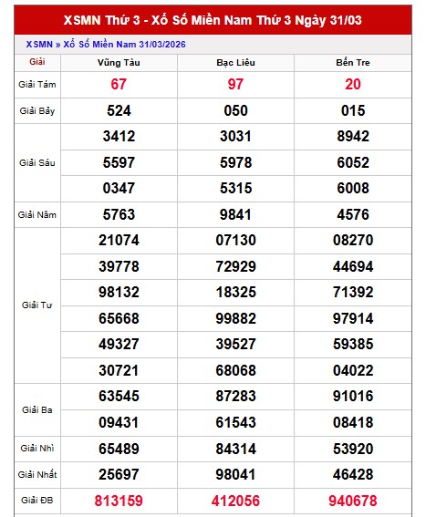 Dự đoán XSMN ngày 7/4/2026 Thứ 3 siêu VIP hôm nay