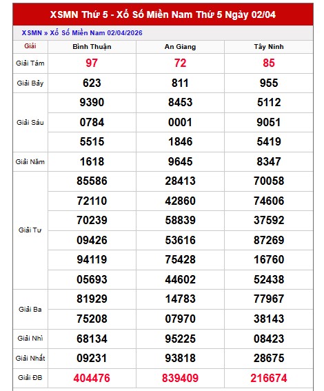 Dự đoán XSMN ngày 9/4/2026 Thứ 5 siêu VIP hôm nay