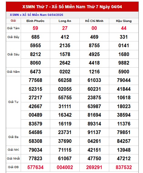 Dự đoán XSMN ngày 11/4/2026 Thứ 7 siêu VIP hôm nay