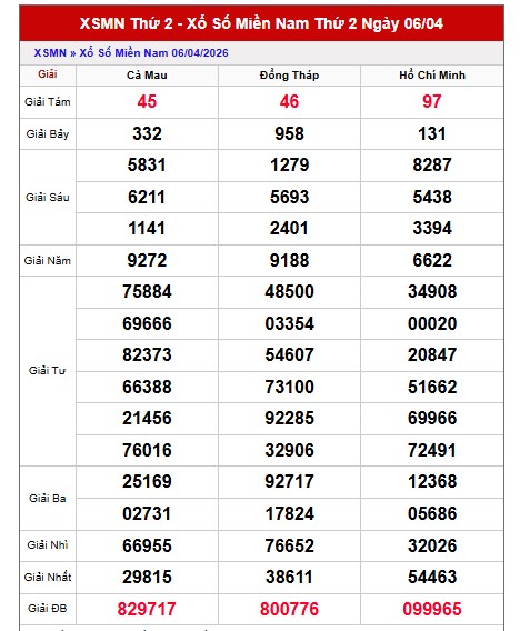 Dự đoán XSMN ngày 13/4/2026 Thứ 2 siêu VIP hôm nay