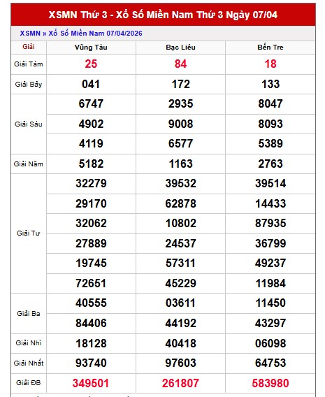 Dự đoán XSMN ngày 14/4/2026 Thứ 3 siêu VIP hôm nay 