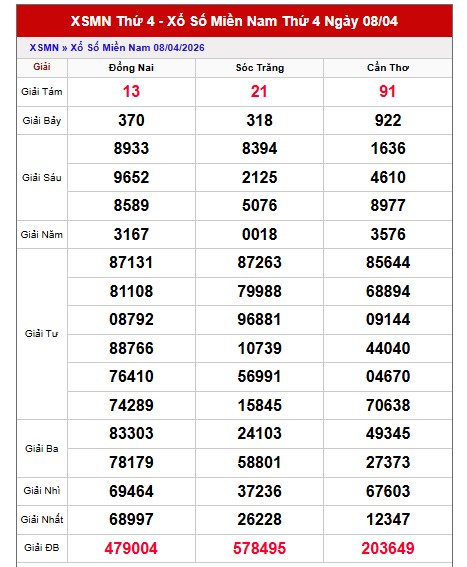 Dự đoán XSMN ngày 15/4/2026 Thứ 4 siêu VIP hôm nay 