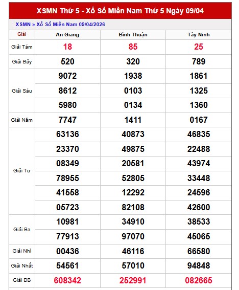 Dự đoán XSMN ngày 16/4/2026 Thứ 5 siêu VIP hôm nay 