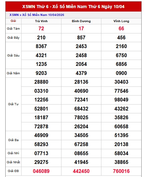 Dự đoán XSMN ngày 17/4/2026 Thứ 6 siêu VIP hôm nay