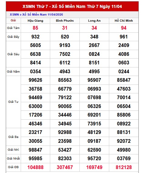 Dự đoán XSMN ngày 18/4/2026 Thứ 7 siêu VIP hôm nay 