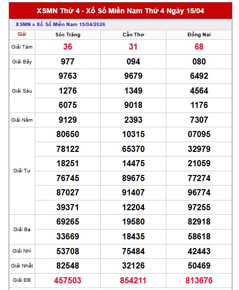 Dự đoán XSMN ngày 22/4/2026 Thứ 4 siêu VIP hôm nay