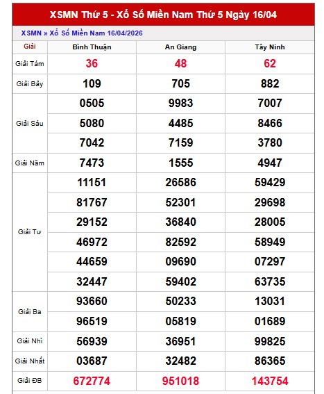 Dự đoán XSMN ngày 23/4/2026 Thứ 5 siêu VIP hôm nay