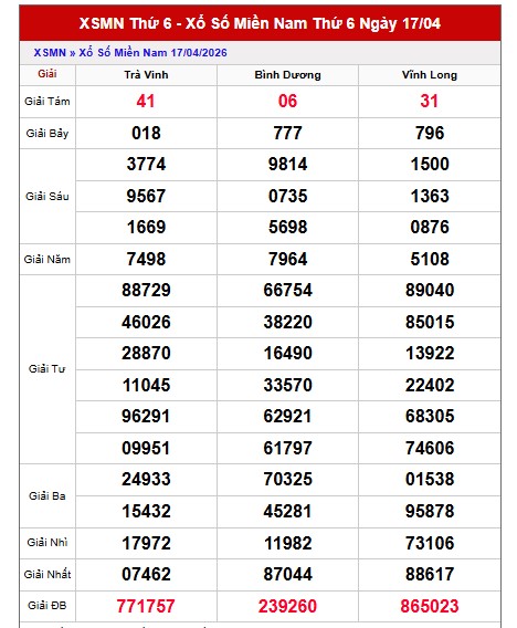 Dự đoán XSMN ngày 24/4/2026 Thứ 6 siêu VIP hôm nay 