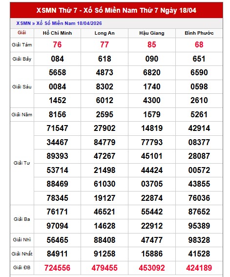 Dự đoán XSMN ngày 25/4/2026 Thứ 7 siêu VIP hôm nay