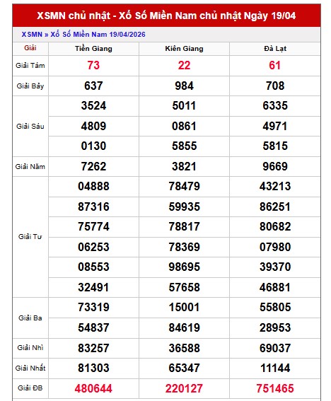 Dự đoán XSMN ngày 26/4/2026 Chủ nhật siêu VIP hôm nay