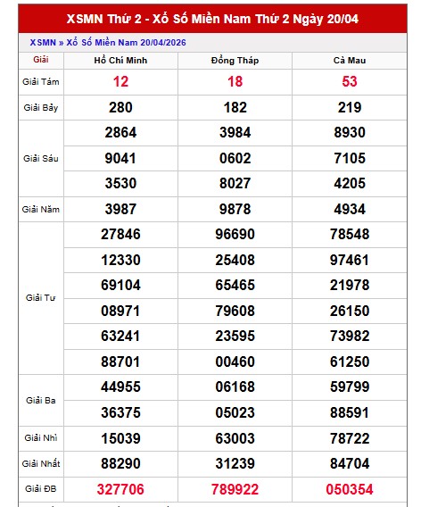 Dự đoán XSMN ngày 27/4/2026 Thứ 2 siêu VIP hôm nay
