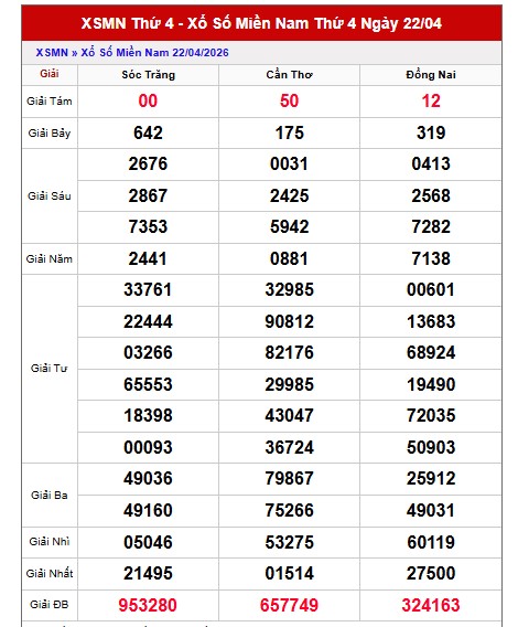 Dự đoán XSMN ngày 29/4/2026 Thứ 4 siêu VIP hôm nay