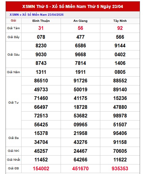 Dự đoán XSMN ngày 30/4/2026 Thứ 5 siêu VIP hôm nay