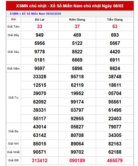 Dự đoán XSMN ngày 15/2/2026 Chủ nhật siêu VIP hôm nay