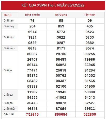 Dự đoán XSMN 15/12/2022 - Thống kê lô VIP Miền Nam thứ 5 hôm nay