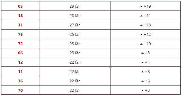 Dự đoán XSMN ngày 26/4/2026 Chủ nhật siêu VIP hôm nay