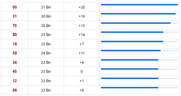 Dự đoán XSMN ngày 27/4/2026 Thứ 2 siêu VIP hôm nay