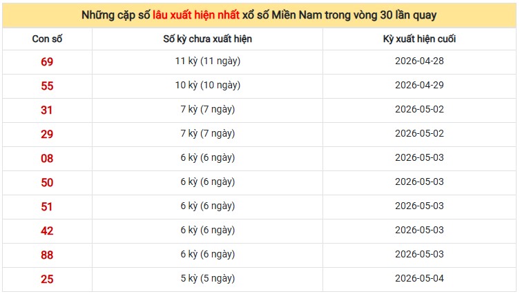 Dự đoán XSMN ngày 16/5/2026 Thứ 7 siêu VIP hôm nay