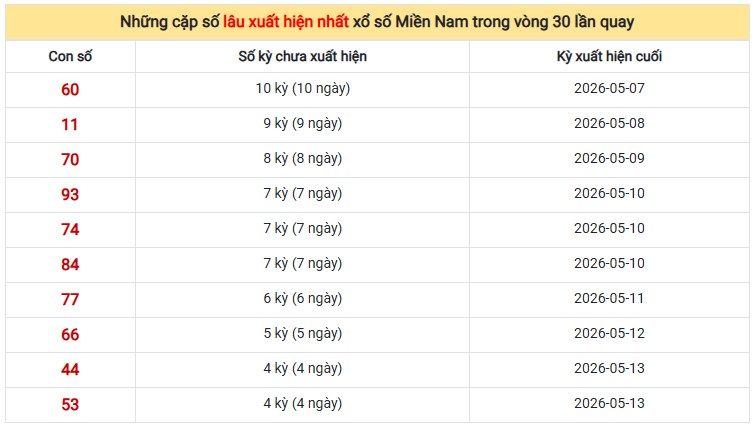 du-doan-xsmn-ngay-24-5-2026-chu-nhat-sieu-vip-hom-nay