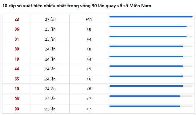 Dự đoán XSMN ngày 26/5/2026 Thứ 3 siêu VIP hôm nay