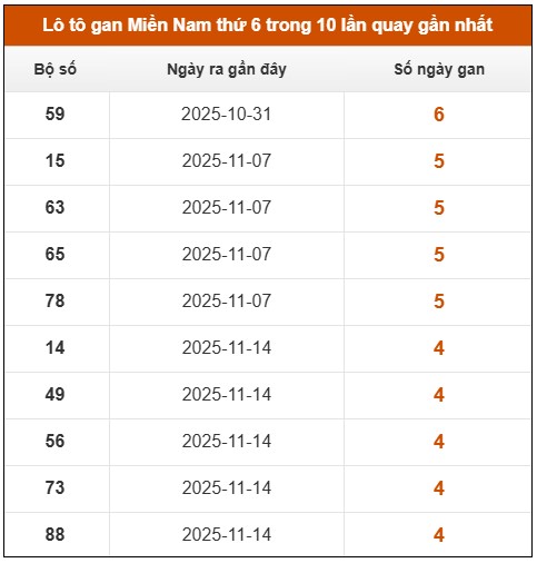 Dự đoán xổ số miền Nam hôm nay chính xác ngày 26/12/2025