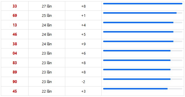Dự đoán XSMN hôm nay VIP ngày 28/12/2025 chính xác nhất