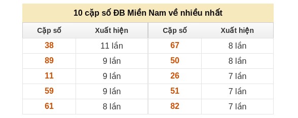 Dự đoán XSMN hôm nay ngày 30/12/2025 chính xác nhất 100