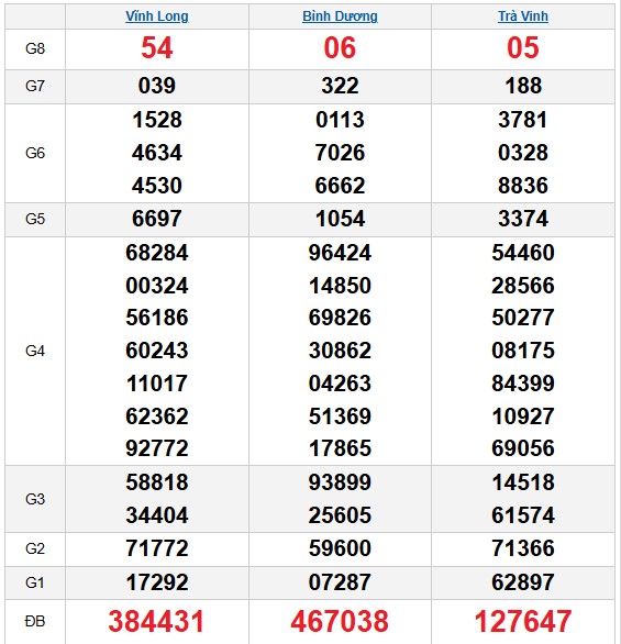 Dự đoán xổ số miền Nam mùng 2/1/2026 hôm nay siêu chuẩn