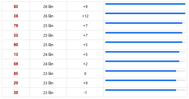 Dự đoán xổ số miền Nam chính xác 100 mùng 3/1/2026 hôm nay